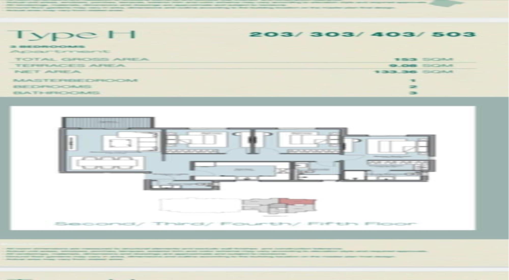 latest property